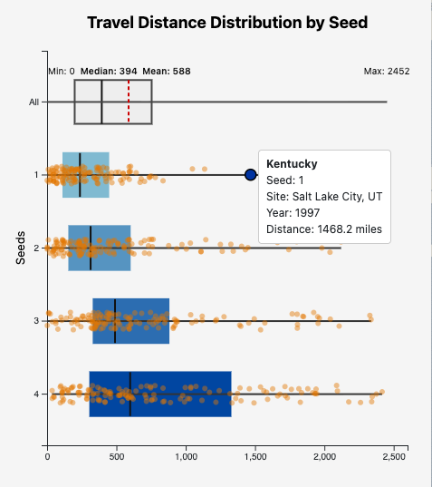 Preview of eBird Status and Trends